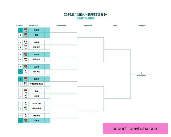 2026世界杯淘汰赛全程赛程盘点及关键对决前瞻分析